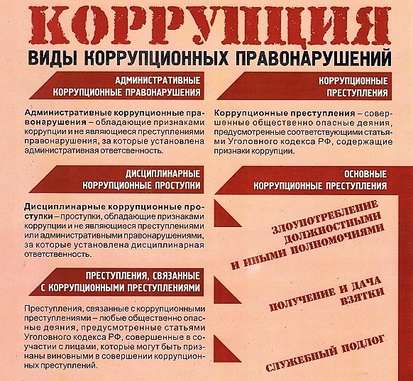 коррупция.jpg